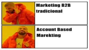 account based marketing