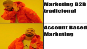 account based marketing