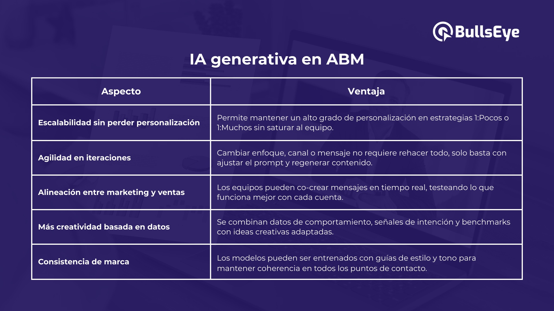 IA Generativa aBM