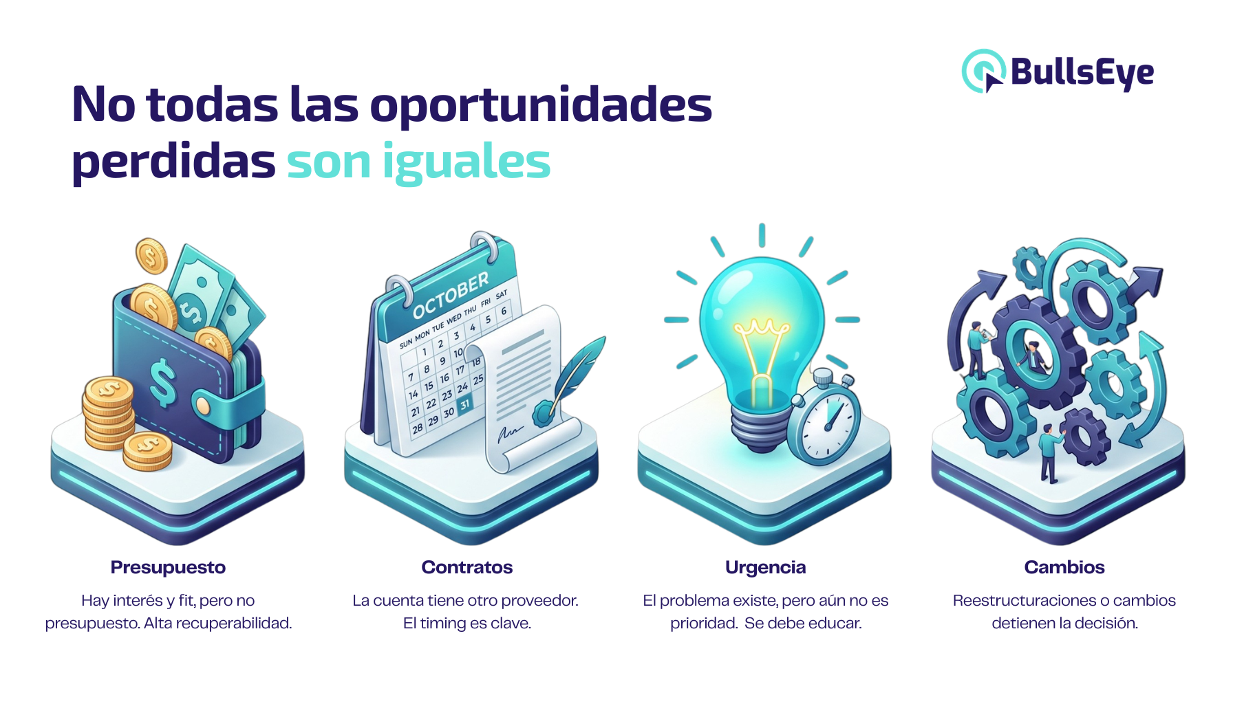 Reactivación B2B