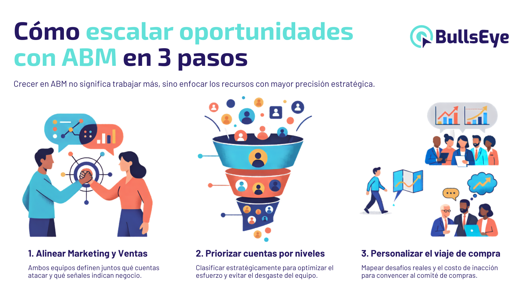Escalar oportunidades en B2B