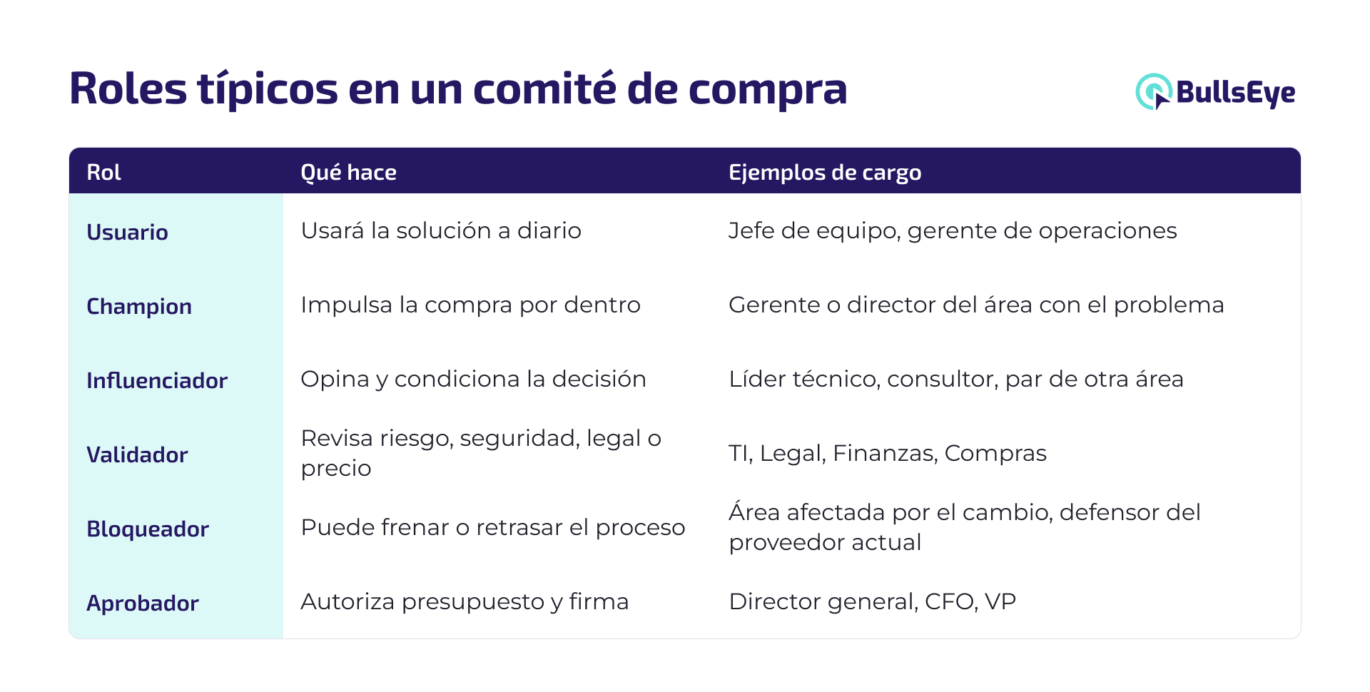 Comite de compra B2B