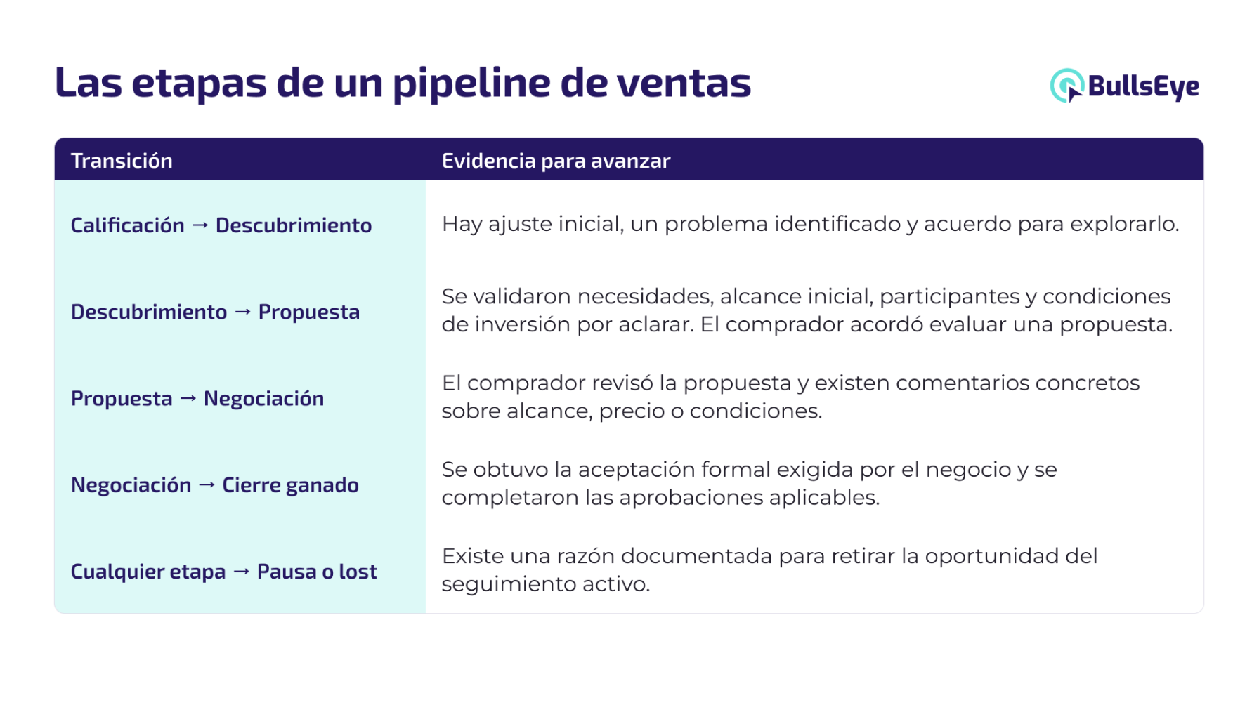 Pipeline B2B